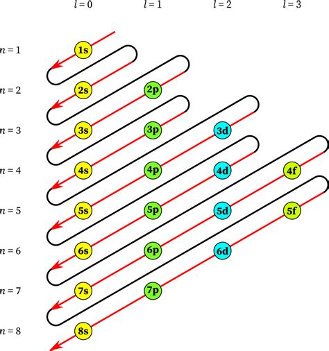 [Solved] Extend the aufbau sequence through an element that has not yet ...