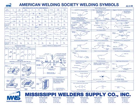 Iso Weld Symbols Chart