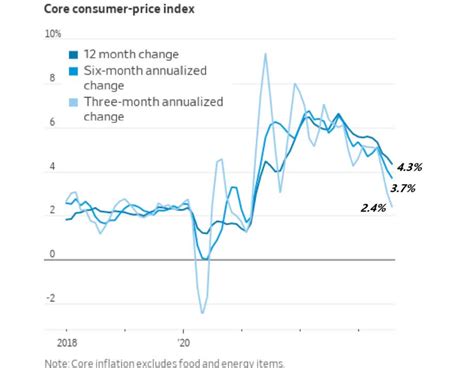 The August CPI Chart Stock Market Bears Don't Want You To See | Seeking ...