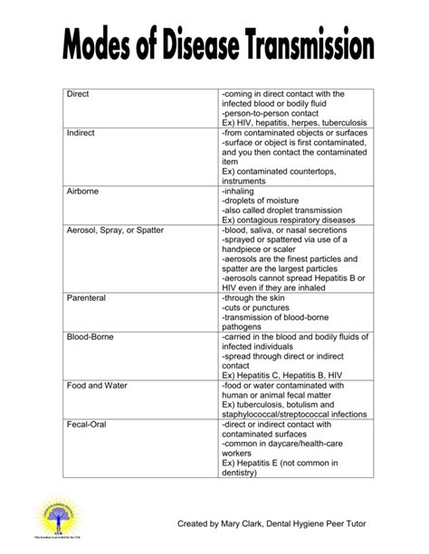 Modes of Disease Transmission