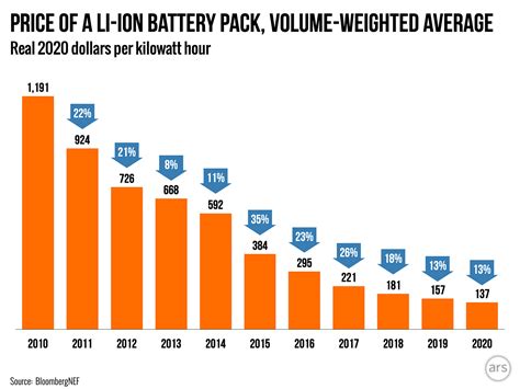 Nuclear vs. Solar - by Noah Smith - Noahpinion