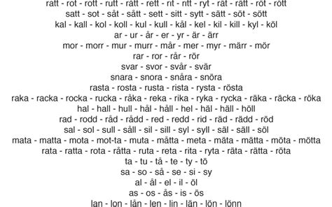 Swedish Phonetic Alphabet