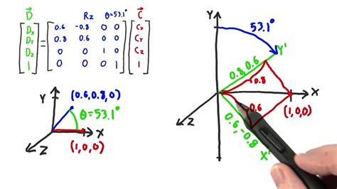 Rotation Matrix - Interactive 3D Graphics - YouTube