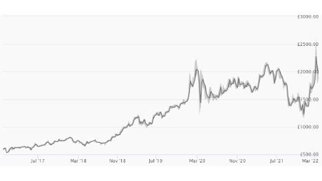 History of Palladium Prices: Key Events and Impacts on Prices