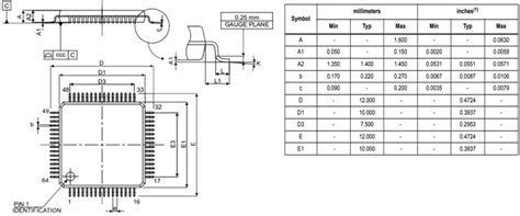 Stm32f405 Pinout