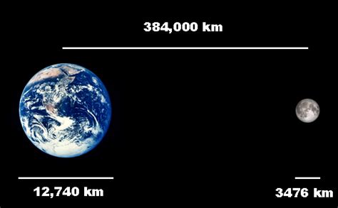 STUDY: Moon Phases Can Influence The Amount of Rainfall/Snowfall On ...