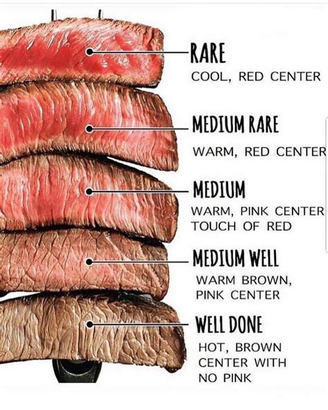 How do you like your steak? 🥩 medium well or well done for me !!!!” | Steak, Medium well, Meat ...