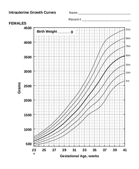 FREE 7+ Baby Girl Growth Chart Templates in PDF