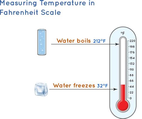 Temperature Conversion Formula - TUTOR TTD