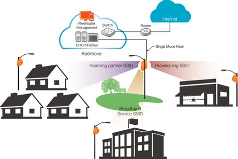 Fiber Node Accessory | Ruckus Networks