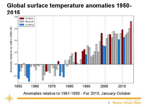 The likely winners and losers from the Paris climate talks | RenewEconomy