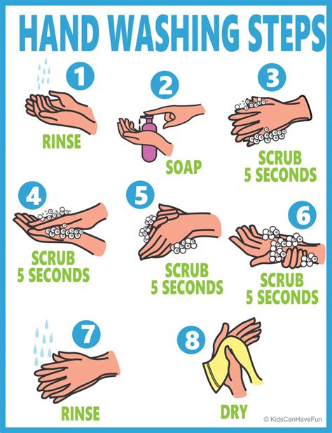 Proper Hand Washing Posters Archives • KidsCanHaveFun Blog - Play, Explore and Learn