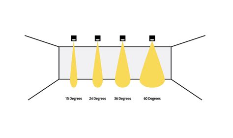 How To Position Downlights In A Kitchen, Bathroom & Living Room | Downlights, Home lighting ...