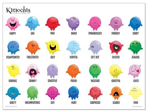 Printable Inside Out Emotions Chart