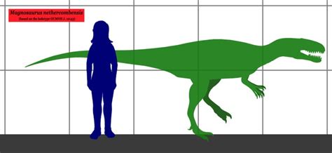 Magnosaurus Pictures & Facts - The Dinosaur Database