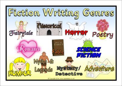 free Fiction genre poster Repinned by Speech Language Literacy Lab ...