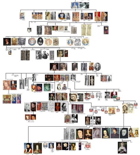 House of Plantagenet family tree | House of plantagenet, Plantagenet, Royal family trees