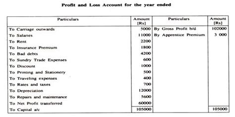 Format of Profit and Loss Account - QS Study