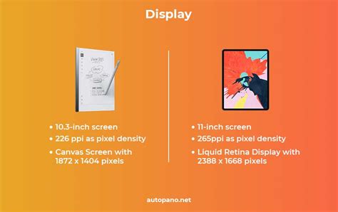 reMarkable 2 vs iPad Pro: Which One for Note-Taking?