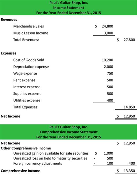 Statement of Comprehensive Income Format - Waylon-has-Navarro