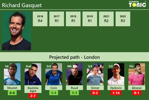 WIMBLEDON DRAW. Richard Gasquet's prediction with Moutet next. H2H and ...