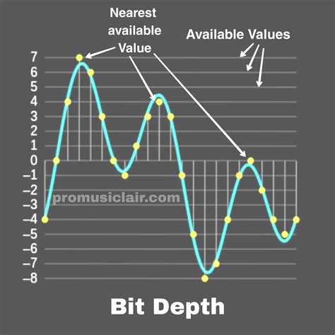 Understanding WRS: What Is A Word Recognition Score In A Hearing Test? - Home Recording Pro