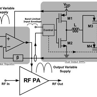 (PDF) A Single Switcher Combined Series Parallel Hybrid Envelope ...