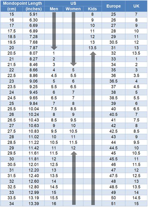 Snowboard Boot Sizing Tips for Maximum Comfort | Snow Gear Tracker