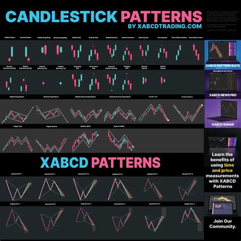 Mastering Candlestick Patterns: Your Ultimate Cheat Sheet