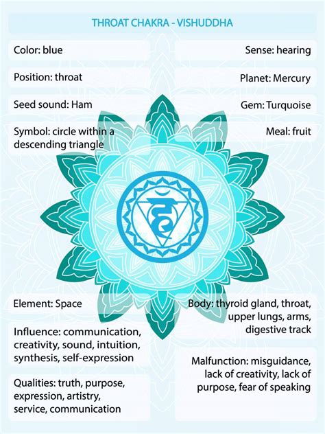 Blue Chakra Meaning - The Throat Chakra Color Explained (2023) • Colors Explained