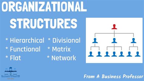 6 Most Common Types of Organizational Structures (Pros & Cons) | From A Business Professor - YouTube