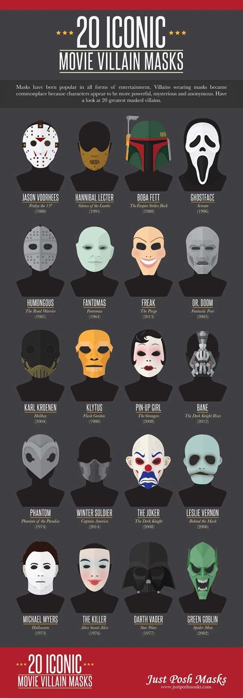 Info graphic on Movie Villain Masks in 2023 | Villain mask, Horror ...