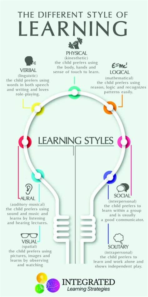 Discovering Your Learning Style | Daily Infographic