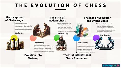 When Was Chess Invented and Where Did It Originate? — Mashup Math