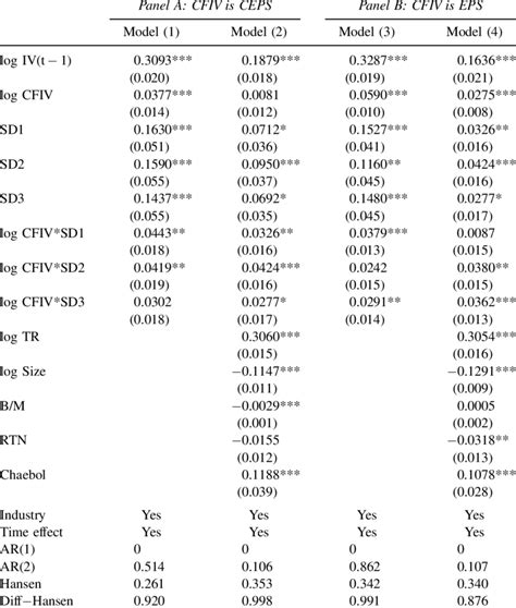 Industry Sectors and Firm-Specific Variations in Returns: Full Sample ...