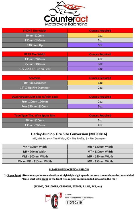 How Much Balancing Beads Per Motorcycle Tire | Reviewmotors.co