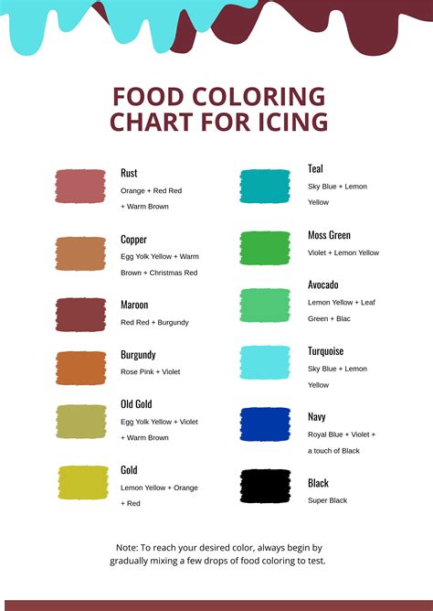 Icing Coloring Color Chart Wilton Icing Color Chart, Food, 42% OFF