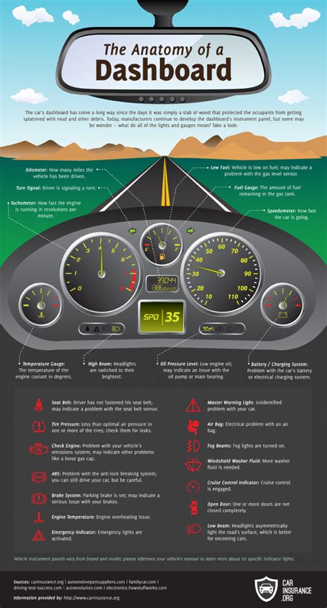 Unique 85 of Car Lights On Dashboard Meaning | theworldofnazrubbish