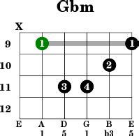 Gbm - Guitar