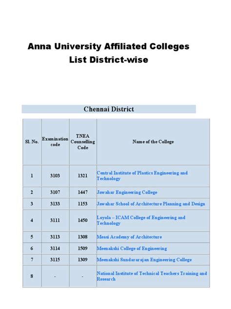 InstaPDF - in Anna University Affiliated Colleges List District Wise 567 | PDF | Engineering ...