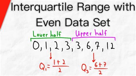 Quartiles & Interquartile Range, Calculation & Examples - Lesson, find ...