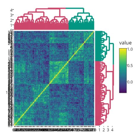 Interactive Heat Maps for R | R-bloggers