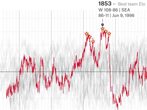 The Complete History Of The NBA | FiveThirtyEight