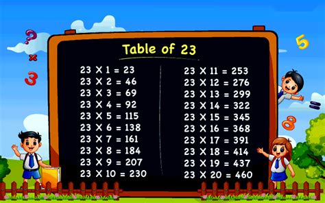 Learn Table of 23 - Multiplication Table of 23 | Testbook.com