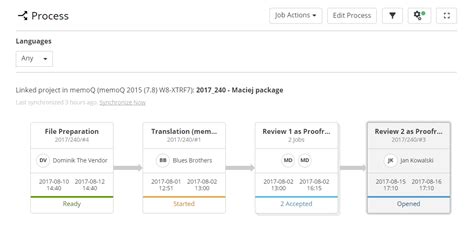 Process card / XTRF Knowledge Base / XTRF