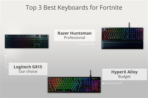 7 Best Keyboards for Fortnite in 2024