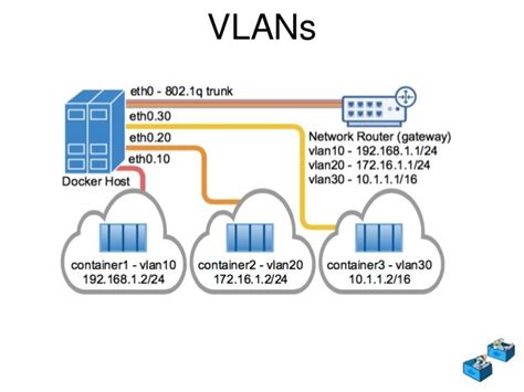 Docker Networking with New Ipvlan and Macvlan Drivers