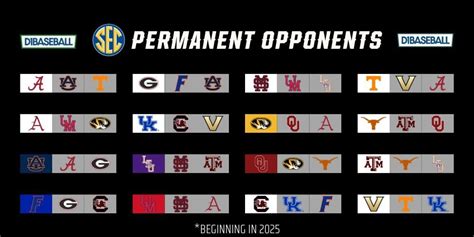 Kendall Rogers: The SEC has decided on two permanent opponents for baseball beginning in 2025 ...