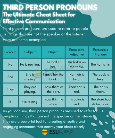 Third Person Pronouns: A Comprehensive Guide for English Learners - ESLBUZZ