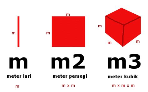 Cara Menghitung Meter Lari Persegi atau Kubik m m2 m3 - Pinhome